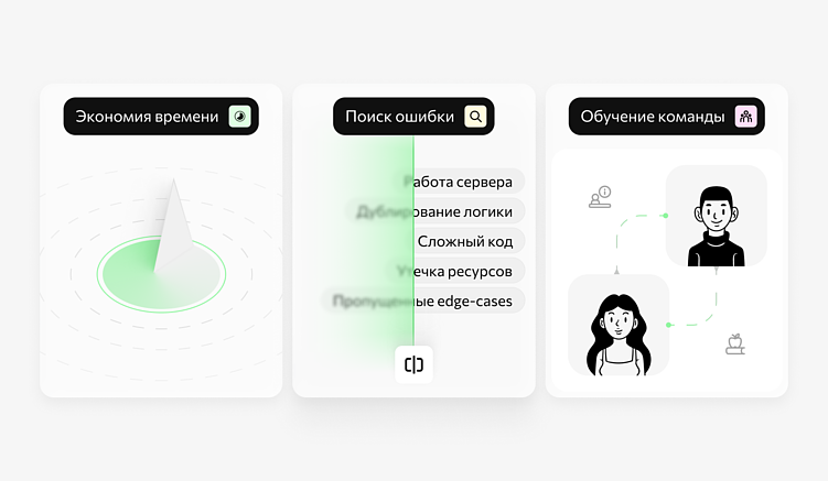 Как проходит процесс review кода? Основные правила