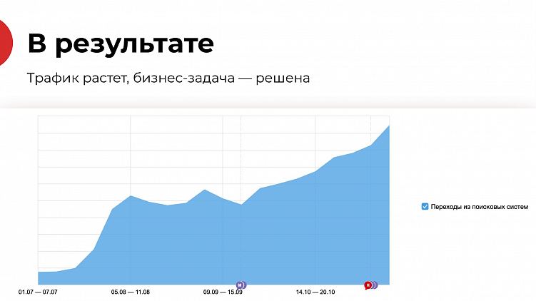 Как превратить проблемы пользовательского опыта в точки роста для бизнеса