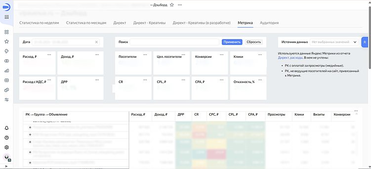 Отчётность без смысла: как понять, что вы потеряли контроль и как его вернуть