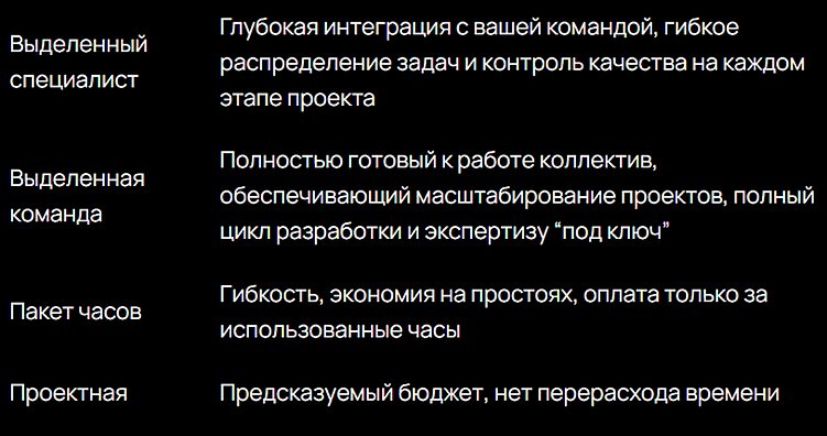 Почему агентствам может быть невыгодно держать Битрикс-разработчика в штате