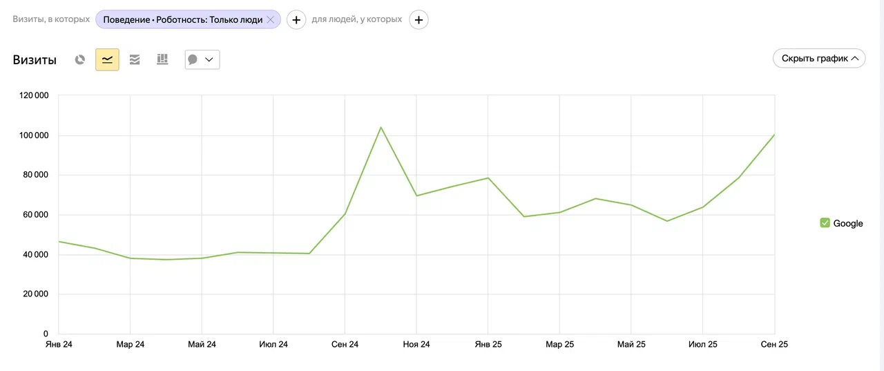 Продвижение в Google: база по ссылочному SEO в 2026 году