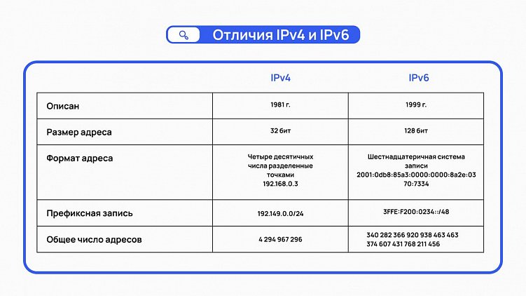 IPv4 и IPv6 — главные отличия прокси протоколов