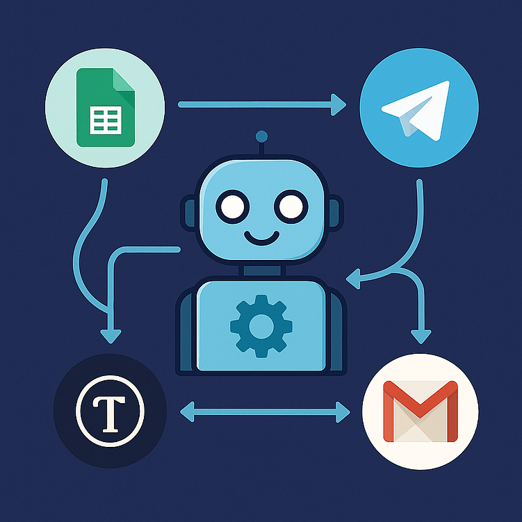 Нейросеть Make — автоматизация без кода: кому нужна, зачем и как начать?