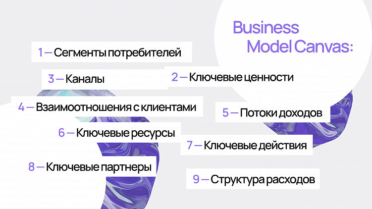 Business Model Canvas. Иллюстрация: Mediacontext.