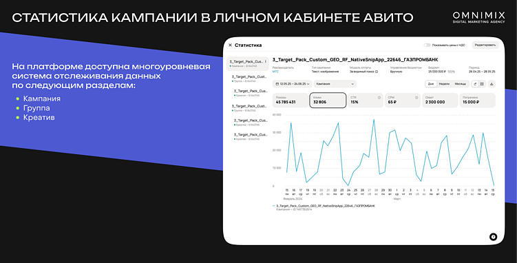 Реклама на Авито: как таргетинг и аналитика превращают показы в продажи