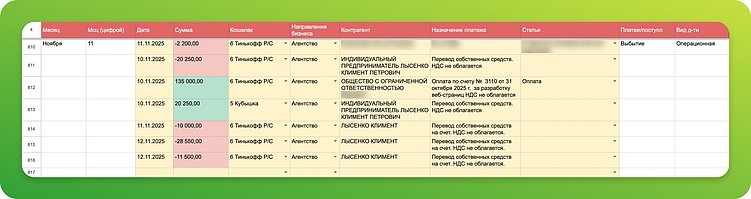 Как я перестал вручную заполнять таблицу ДДС. Авторский гайд по автоматизации