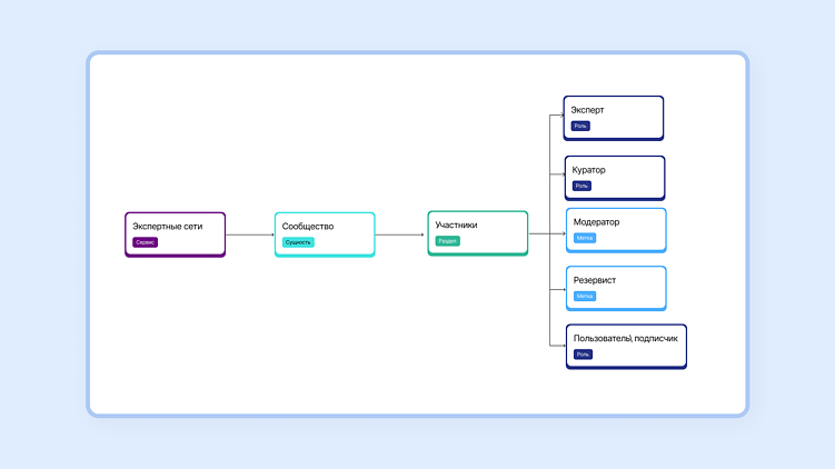 Как успешно обновить интерфейс веб-продукта: эффективные шаги для редизайна