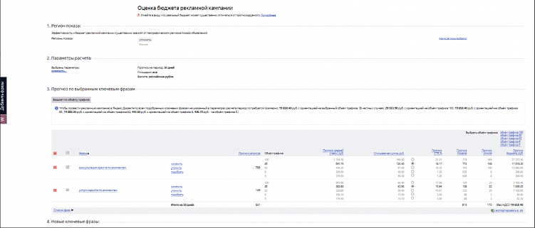 Почему Яндекс Директ не работает в 2025 году. ТОП 16 ошибок при настройке Яндекс Директ