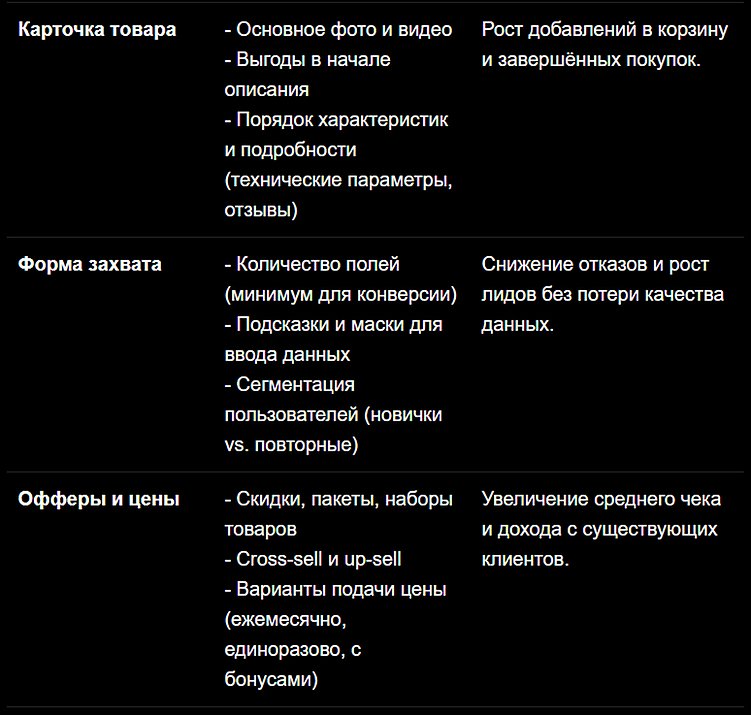 Конверсия как игра: почему рост продаж начинается с экспериментов