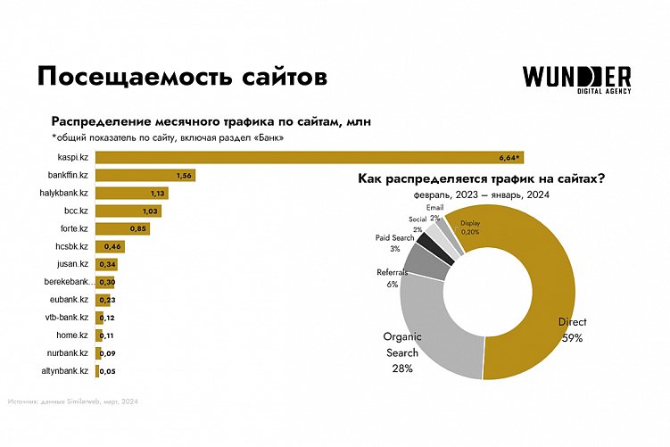 Исследование банковской сферы Казахстана: ключевые тренды и инновации в digital