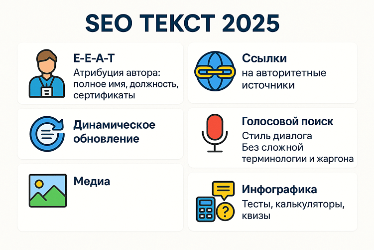 SEO оптимизация текста в 2025 году