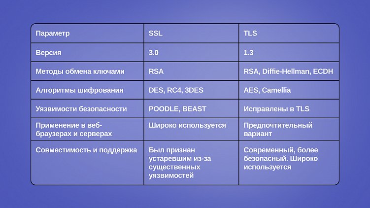 Различия протоколов SSL и TLS и какой из них использовать