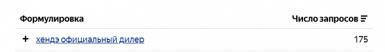 Как продвигать сайты автодилеров в поиске: 6 ключевых правил