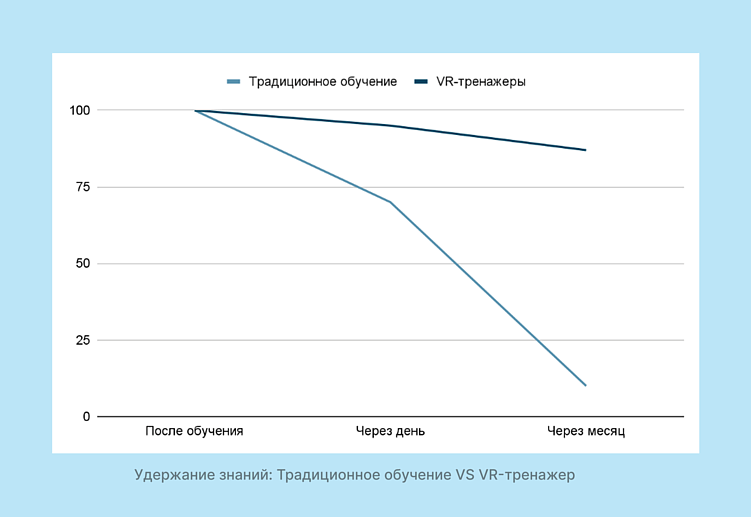 Обучением едины – как увеличить эффективность обучения с помощью VR-тренажеров