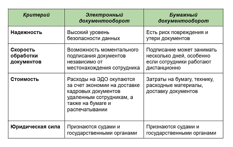 Можно ли совмещать бумажный и электронный кадровый документооборот в 2025–2026 году