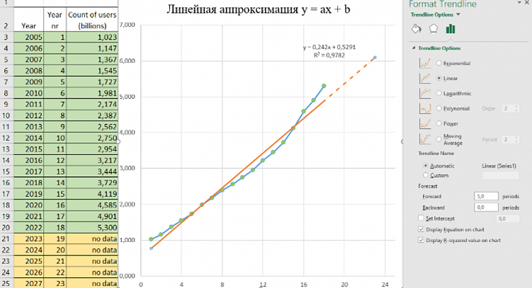 Сопоставительное исследование подходов аппроксимации на основе SQL-запросов
