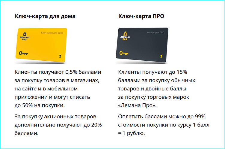 Программы лояльности в сфере DIY: как удерживают клиентов в b2b и b2c
