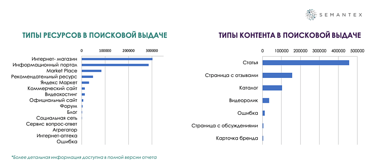 Анализ поисковой выдачи для сегмента бытовой техники: рейтинг брендов аэрогрилей