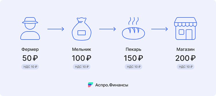 НДС-2026: как готовиться к налоговой реформе и что она значит для бизнеса