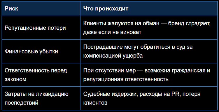 Верховный Суд РФ обязал бизнес следить за поддельными сайтами: кому это важно и как защититься