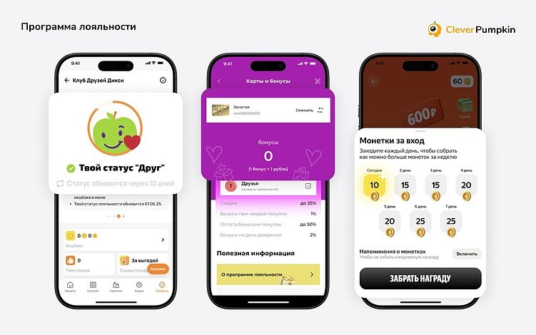 Геймификация в e-commerce: как превратить игры в прибыль