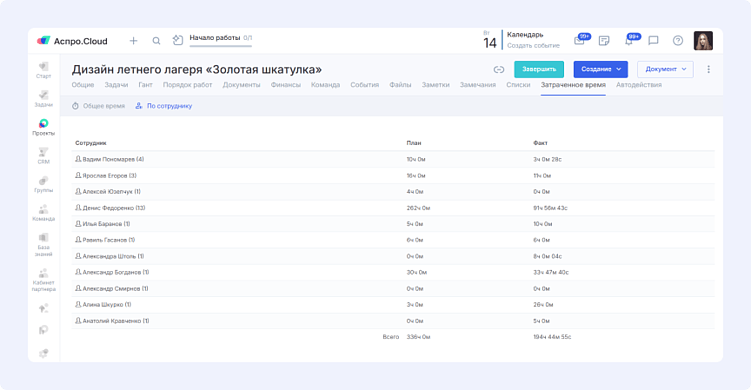 Почасовая оплата: как организовать прозрачный учет времени и зарплаты в digital-проектах
