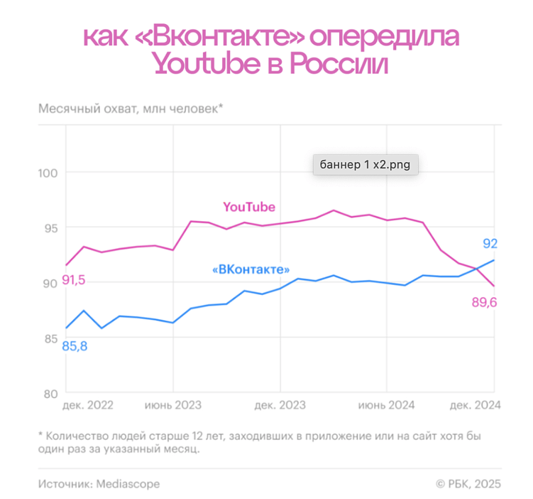 КАК ЛЮДИ ПОТРЕБЛЯЮТ КОНТЕНТ В 2025? НОВЫЕ РЕАЛИИ СОЦСЕТЕЙ