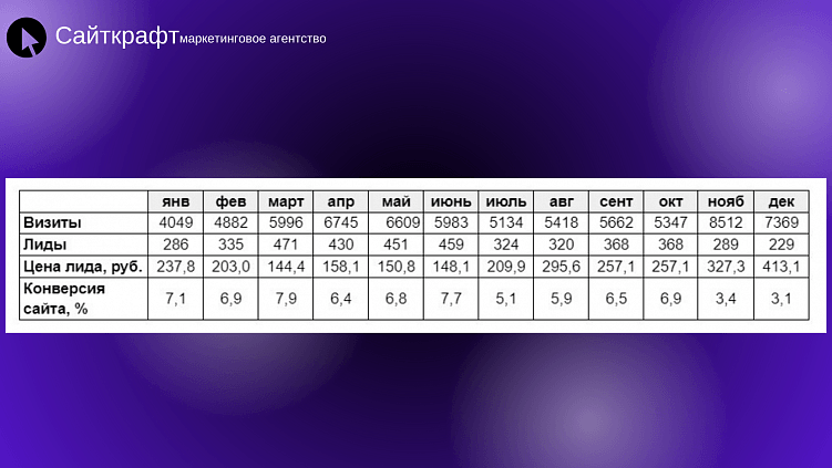 Контекст vs SEO: на что потратить, чтобы заработать x2?