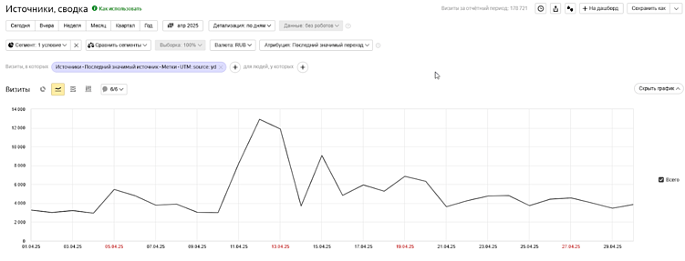 Фильтрация визитов в Метрике