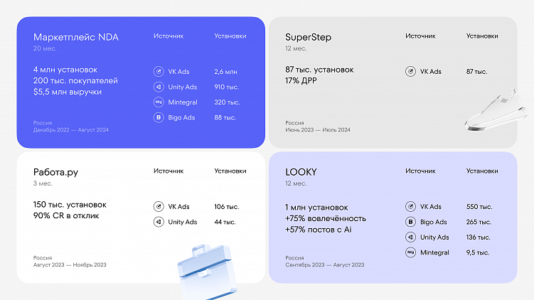 Как масштабировать приложения с помощью UGC