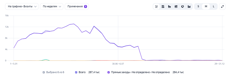 Пример установки анти-бот защиты