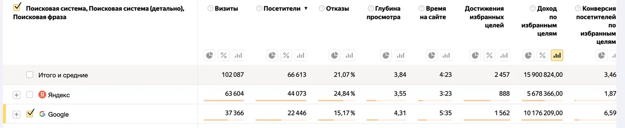 Продвижение в Google: база по ссылочному SEO в 2026 году