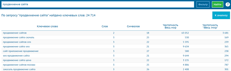 15 бесплатных облачных инструментов для SEO