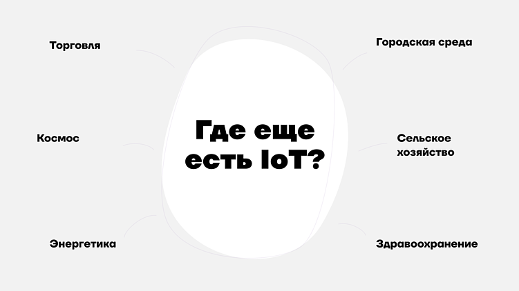 IoT-стартап без вложений в «железо»: как разработать прибыльное приложение