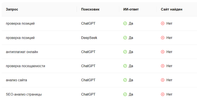 Интерфейс инструмента для анализа ИИ-выдачи