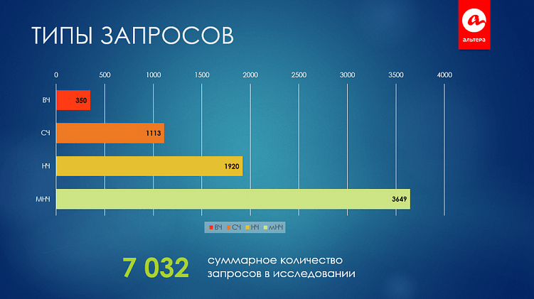 Исследование: есть ли место интернет-магазинам медицинских товаров в поиске Яндекс и Google. Часть 1