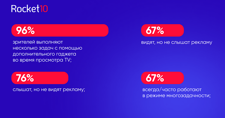 В мобильное приложение через большой экран: эффективные креативы для СTV-рекламы
