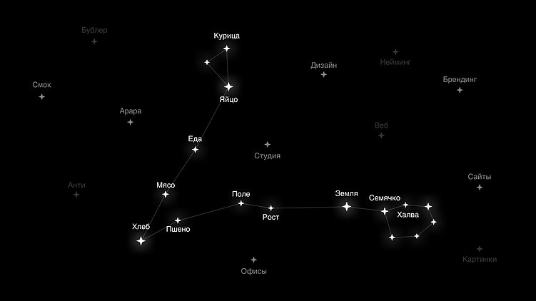 В поисках Нейма: как мы создаем креативные названия для брендов