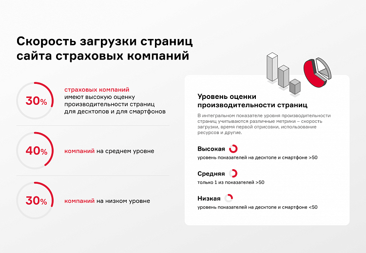 Развитие цифровых каналов в сфере страхования с учетом последних изменений на рынке