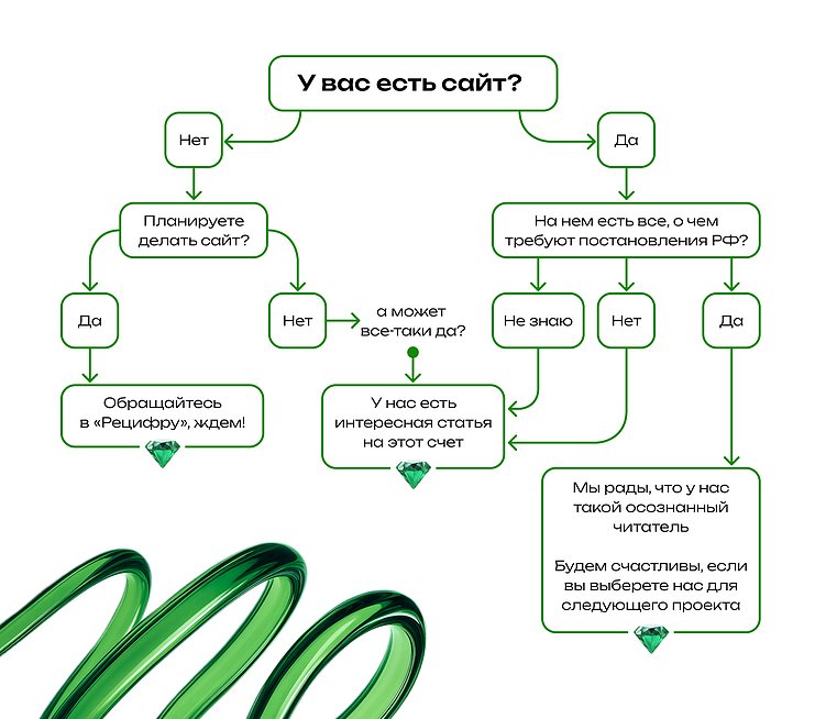 Следуя постановлениям: как верно оформить сайт фондам и госкомпаниям