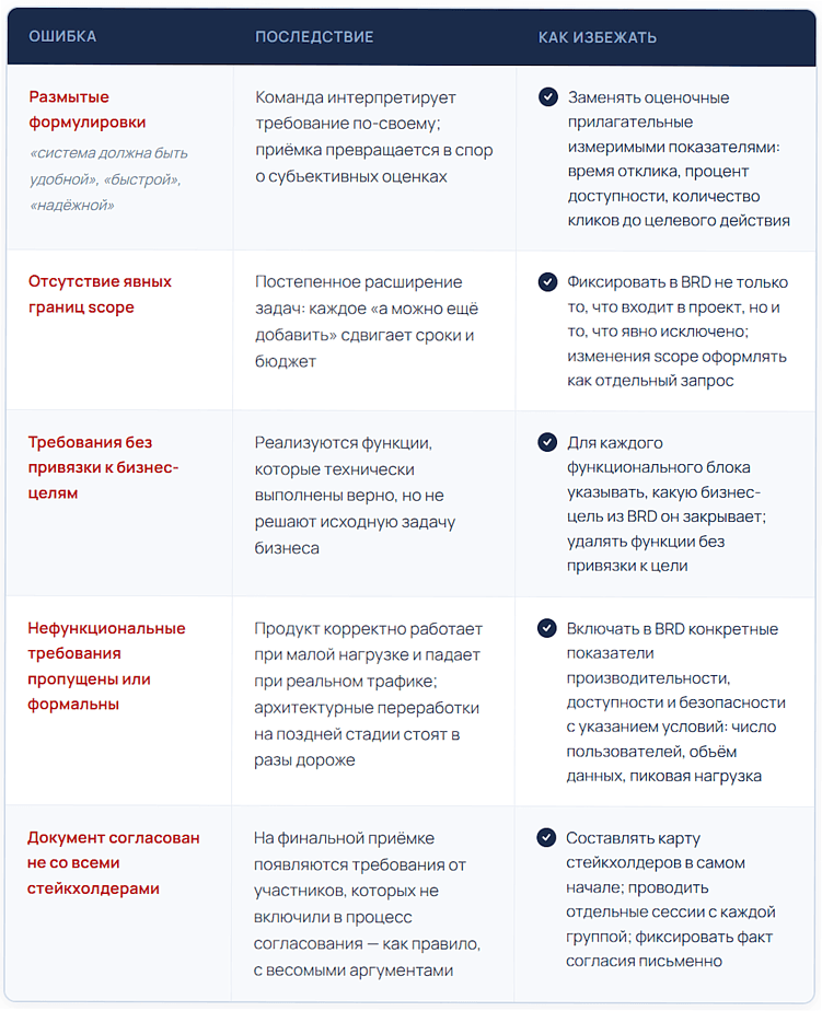 Бизнес-требования для разработки ПО