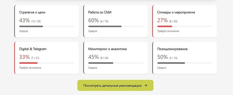 “Умный” PR-чекап: AGENDA разработала сервис оценки качества коммуникаций с элементами ИИ