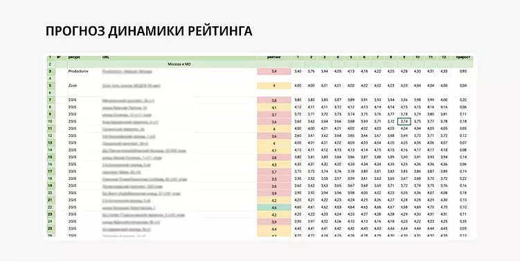Как работаем с управлением репутацией: 9 этапов от коммерческого предложения до реализации