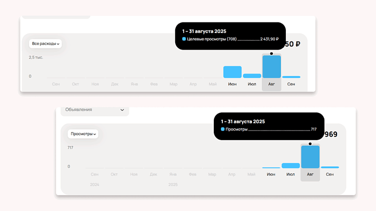 Как продвигать объявления на Авито для бизнеса