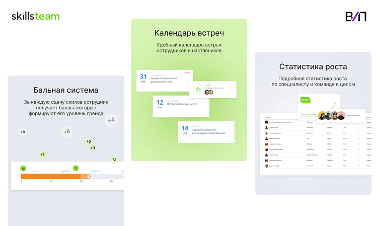 Как запустить систему грейдов за один день, чтобы удержать таланты и увеличить прибыль