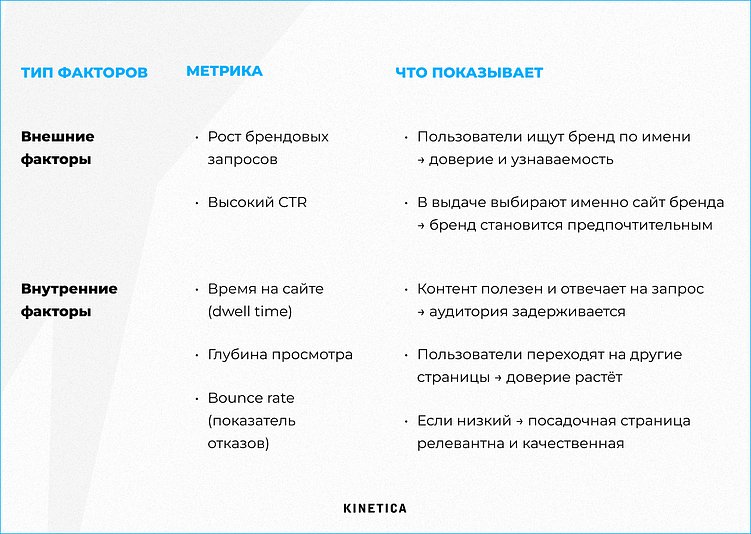 Как стать брендом, который любят: ключевые принципы построения лояльности с первого дня