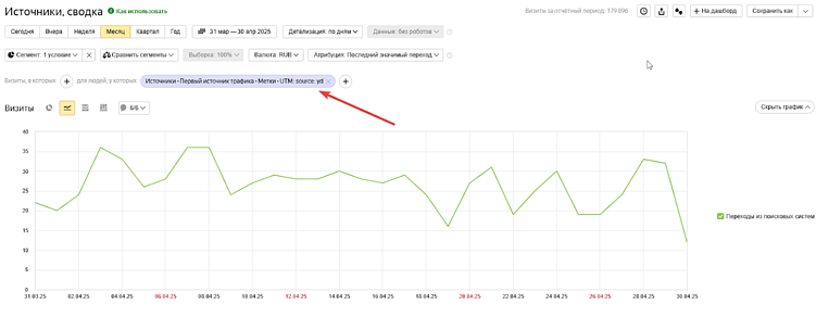 Топ-10 ошибок в настройке веб-аналитики