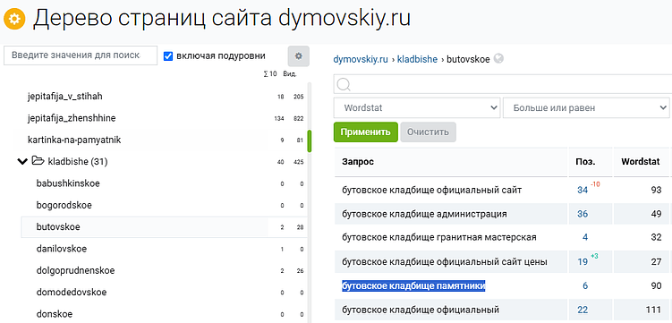 Анализ структуры сайта dymovskiy.ru