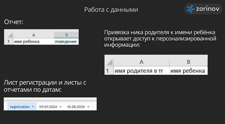 Внедрение Чат-Бота в детский сад: оптимизация взаимодействия и информирования родителей