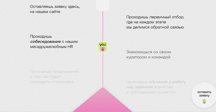 САЙТ ДЛЯ СТАЖЕРОВ, ПОЛУЧИВШИЙ НАГРАДУ В MADE ON TILDA